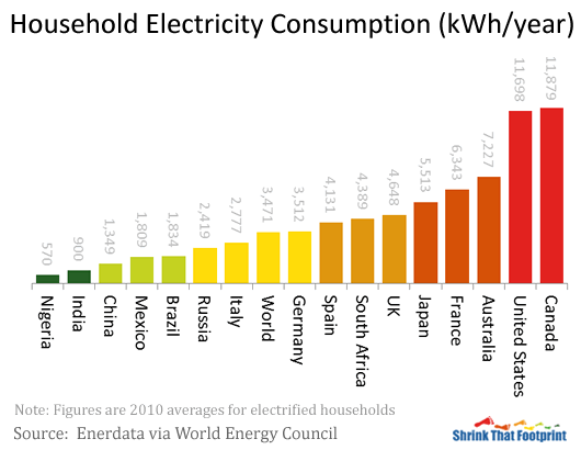 household-electricity-consumption
