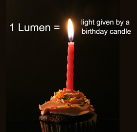 1 lumen is equal to amount of light given by birthday candle